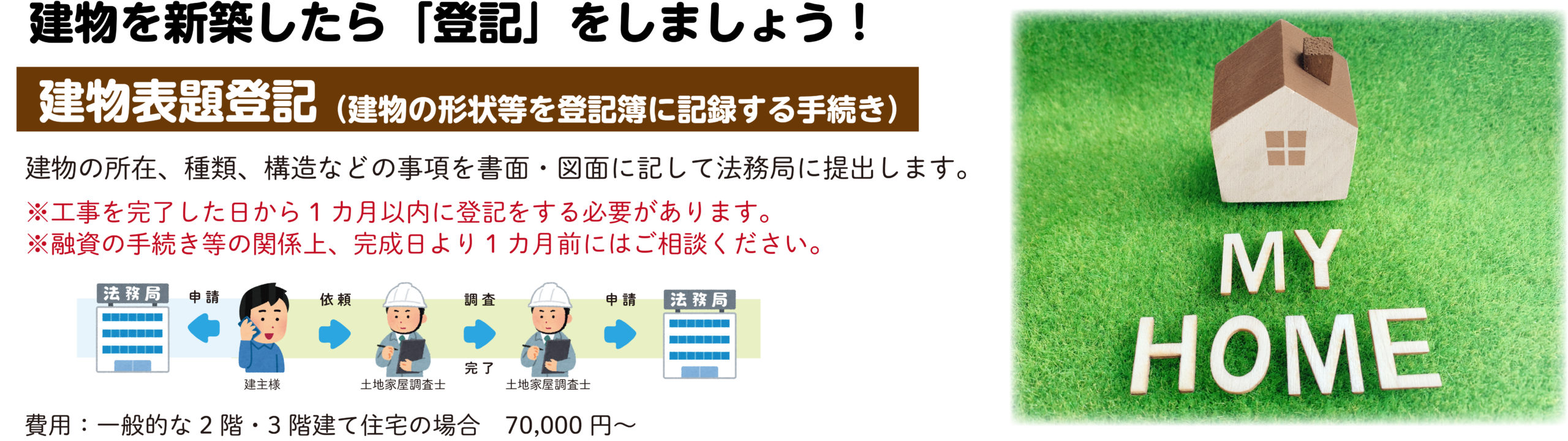建物表題登記
